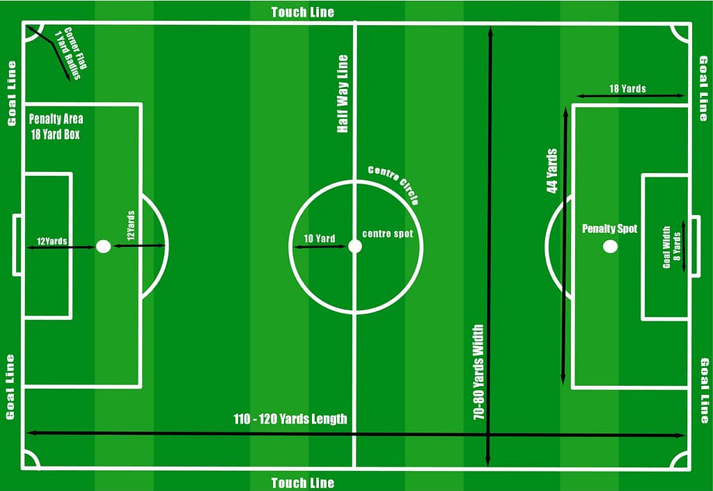 soccer field size