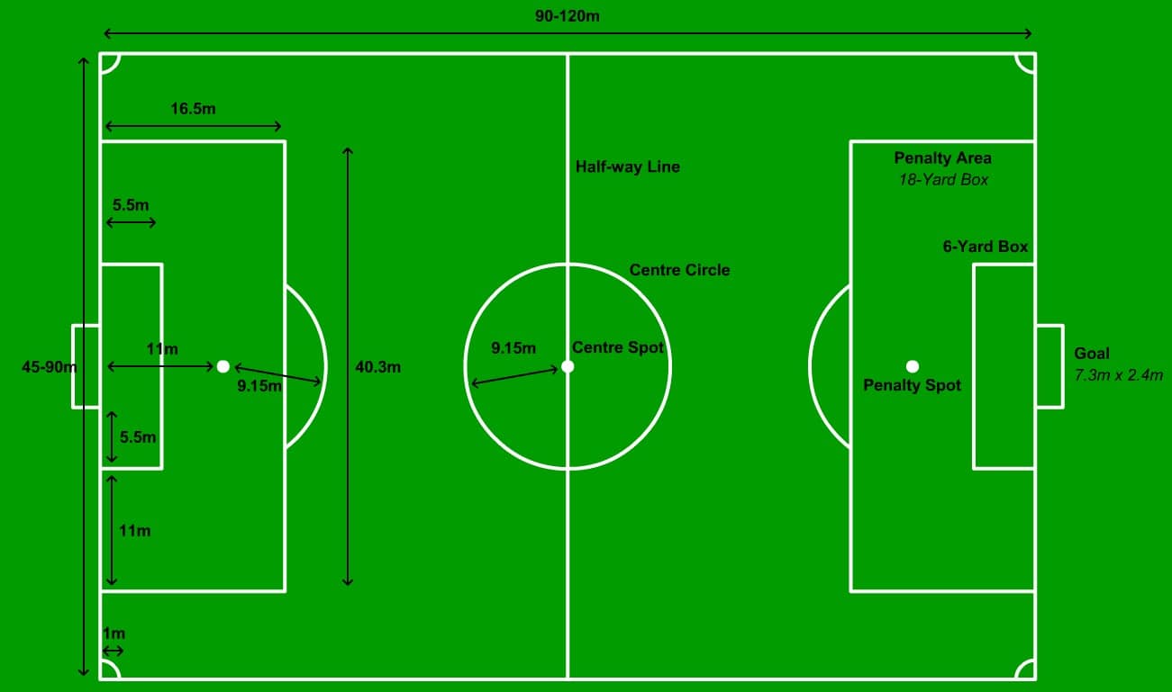 How Big Is a Soccer Field