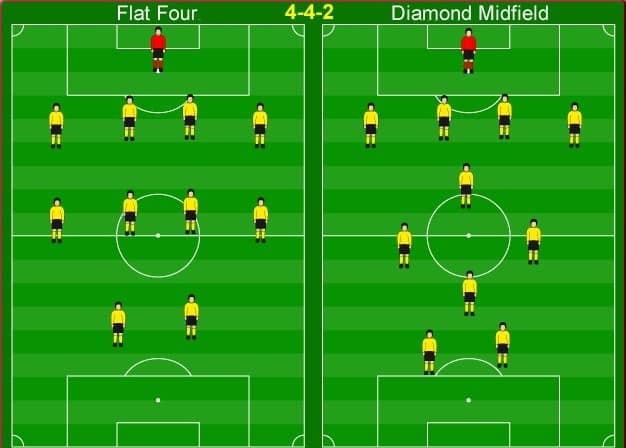 11v11 soccer formations