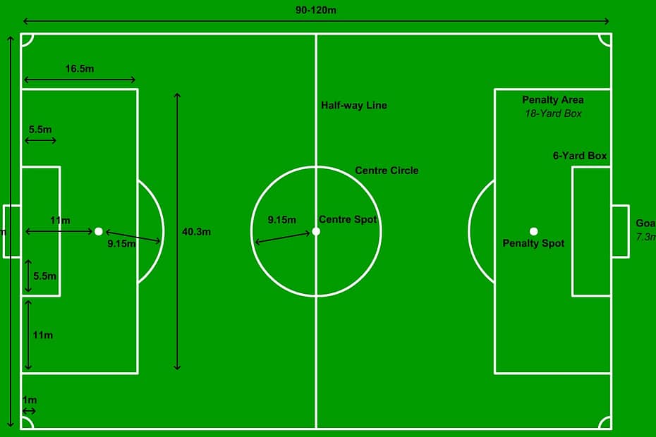 How Big Is a Soccer Field